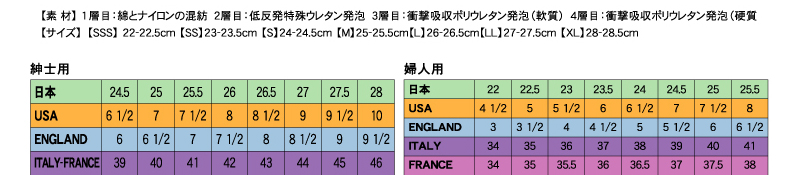 きざみ 素材とサイズ