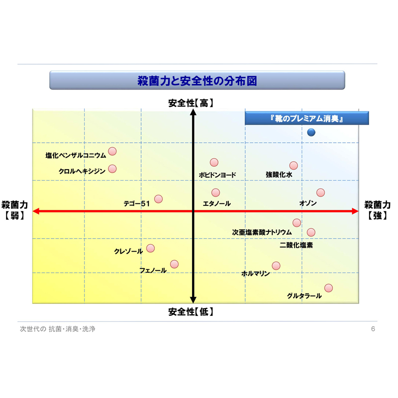 ���S���f�[�^