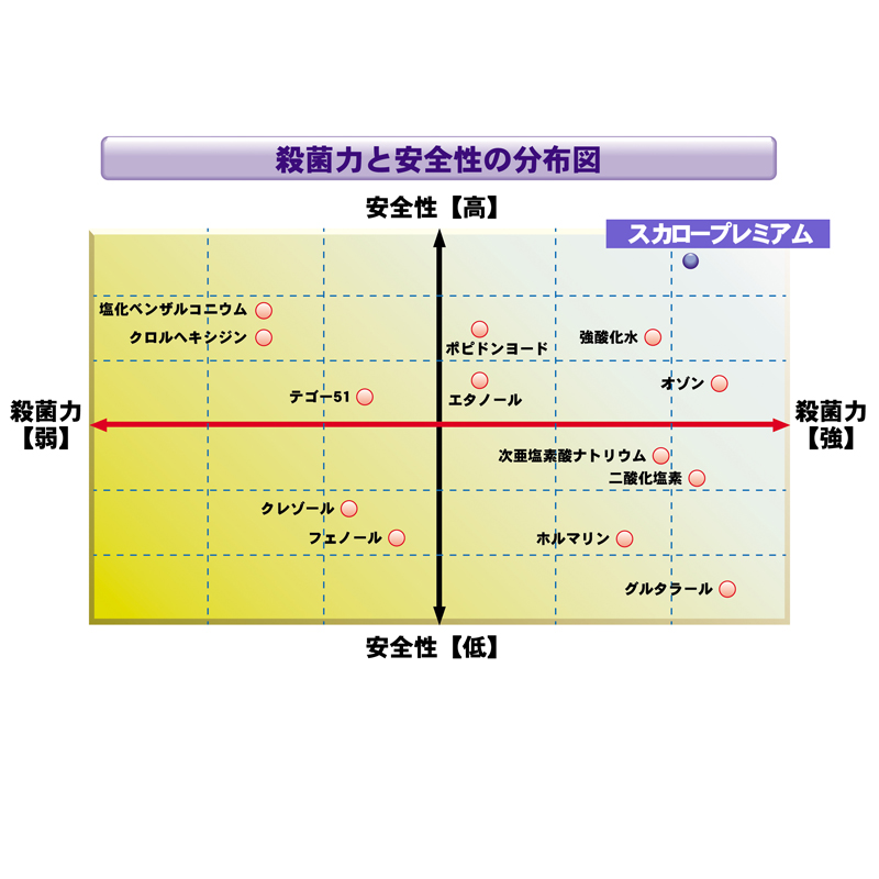 ���S���f�[�^